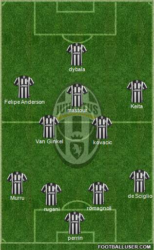 Juventus Formation 2015