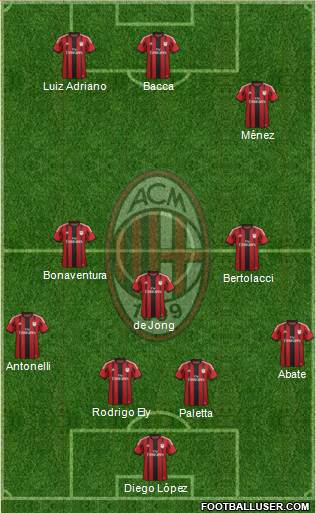 A.C. Milan Formation 2015