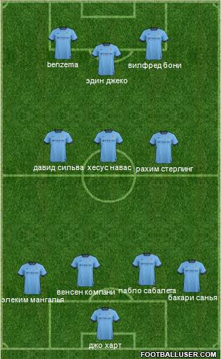 Manchester City Formation 2015