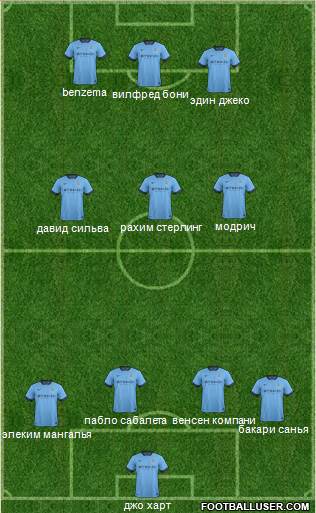 Manchester City Formation 2015