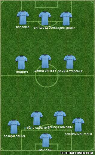 Manchester City Formation 2015