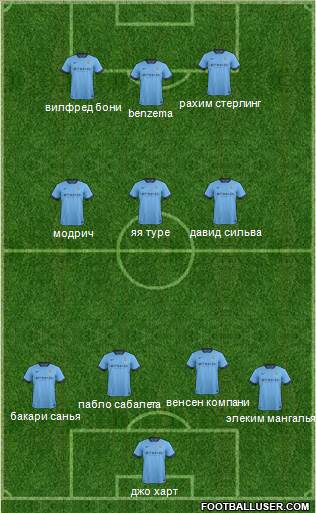 Manchester City Formation 2015