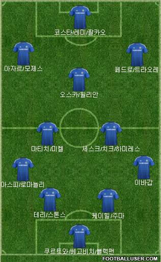 Chelsea Formation 2015