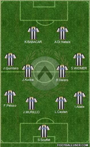 Udinese Formation 2015