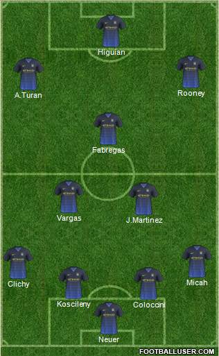 Manchester City Formation 2015