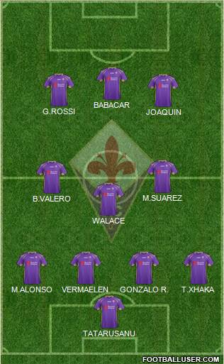 Fiorentina Formation 2015