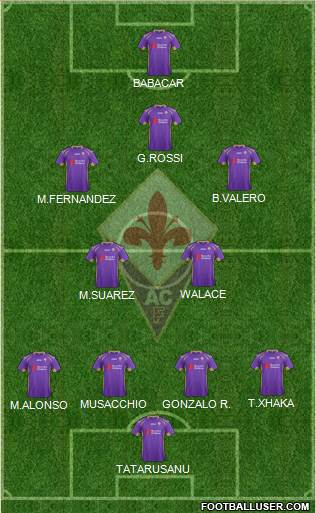 Fiorentina Formation 2015