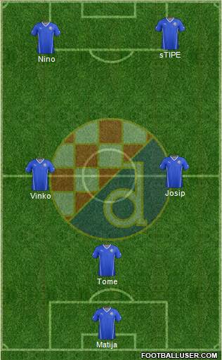 NK Dinamo Formation 2015
