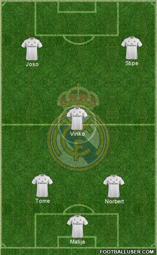 Real Madrid C.F. Formation 2015