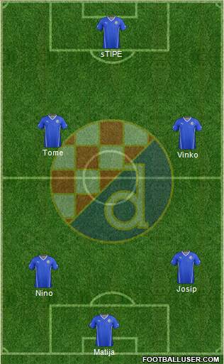 NK Dinamo Formation 2015
