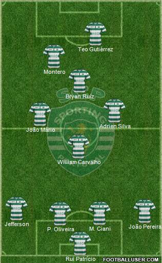 Sporting Clube de Portugal - SAD Formation 2015