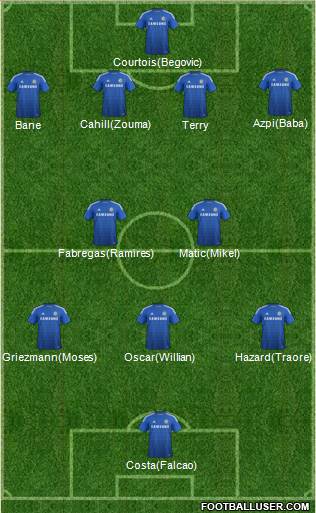 Chelsea Formation 2015