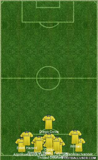 Chelsea Formation 2015