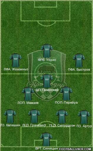 FC Krasnodar Formation 2015