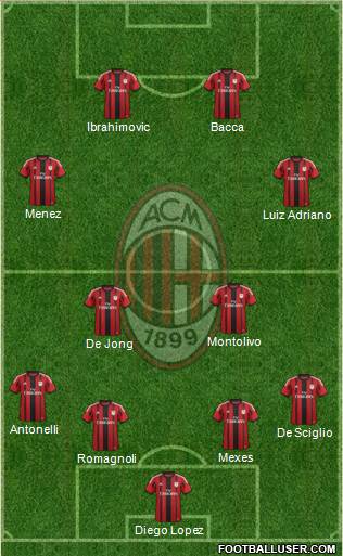 A.C. Milan Formation 2015