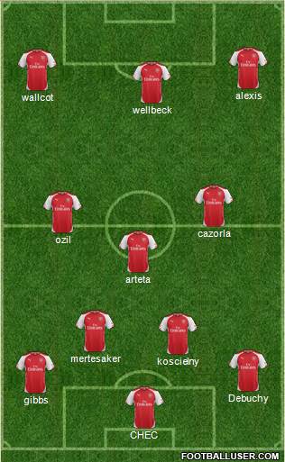 Arsenal Formation 2015