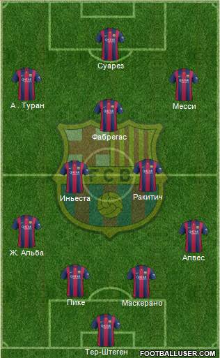 F.C. Barcelona Formation 2015