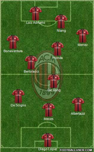 A.C. Milan Formation 2015