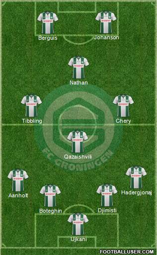 FC Groningen Formation 2015