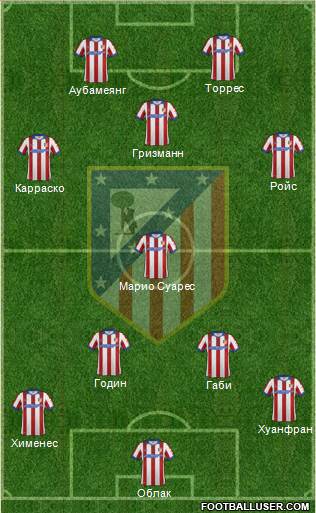 C. Atlético Madrid S.A.D. Formation 2015