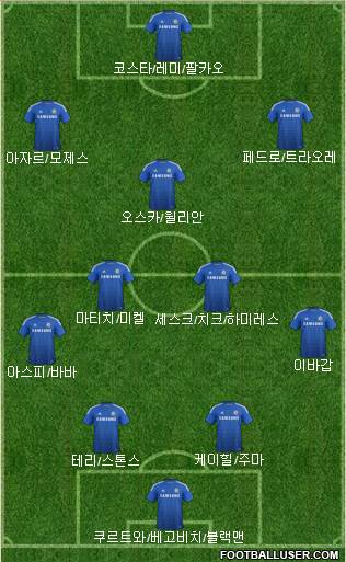 Chelsea Formation 2015