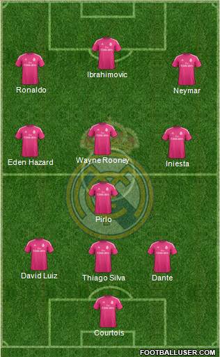 Real Madrid C.F. Formation 2015