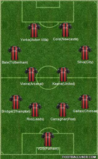 AFC Bournemouth Formation 2015
