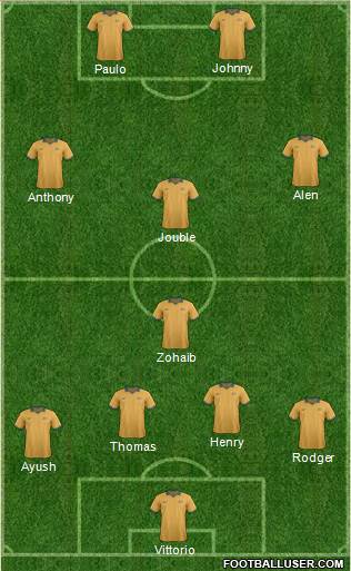 Australia Formation 2015