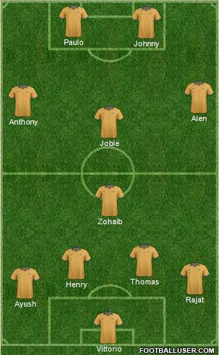 Australia Formation 2015