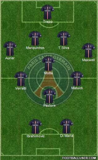 Paris Saint-Germain Formation 2015