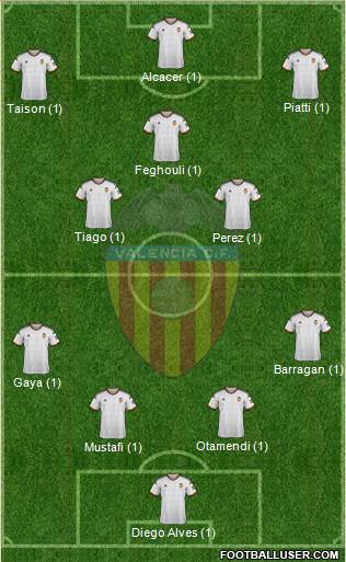 Valencia C.F., S.A.D. Formation 2015
