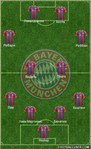 FC Bayern München Formation 2015