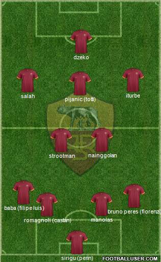 AS Roma Formation 2015