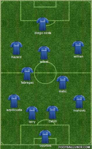 Chelsea Formation 2015