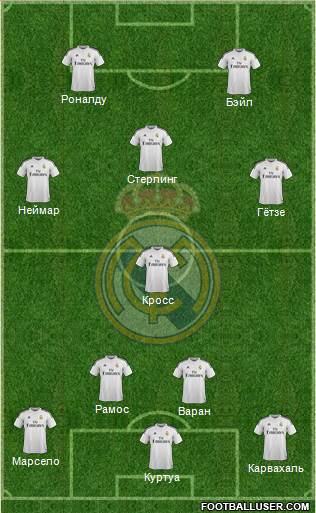 Real Madrid C.F. Formation 2015