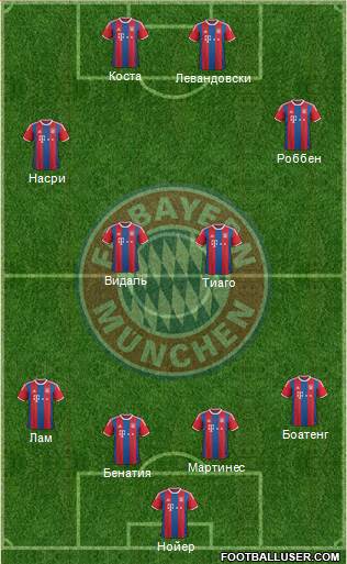 FC Bayern München Formation 2015