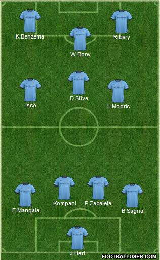 Manchester City Formation 2015