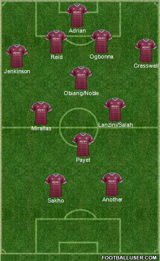 West Ham United Formation 2015