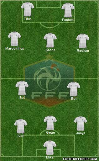 France Formation 2015