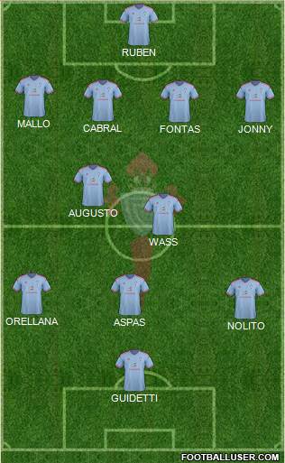 R.C. Celta S.A.D. Formation 2015