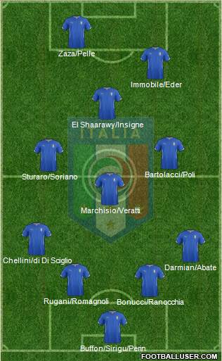 Italy Formation 2015