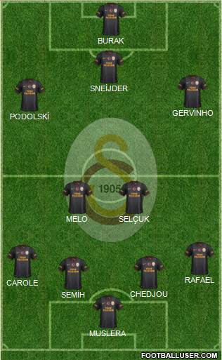 Galatasaray SK Formation 2015