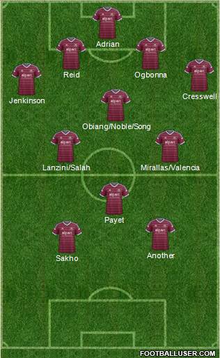 West Ham United Formation 2015