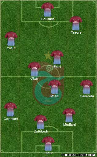 Trabzonspor Formation 2015