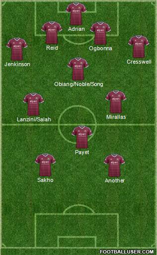 West Ham United Formation 2015