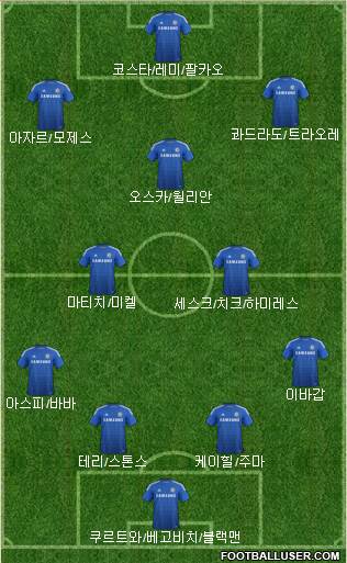 Chelsea Formation 2015