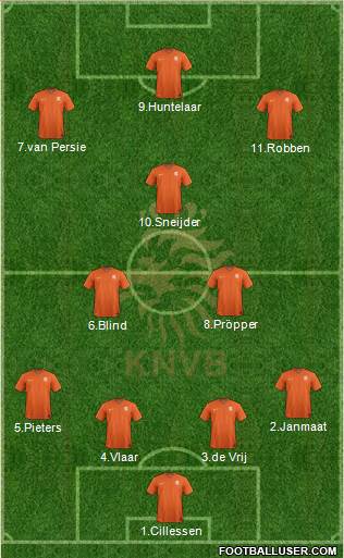 Holland Formation 2015