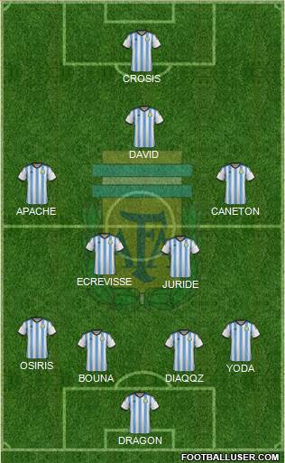 Argentina Formation 2015