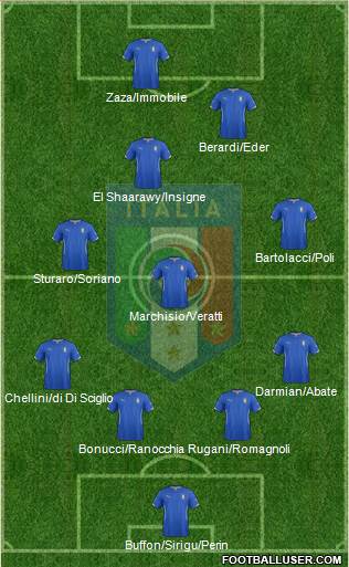 Italy Formation 2015