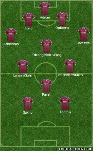 West Ham United Formation 2015